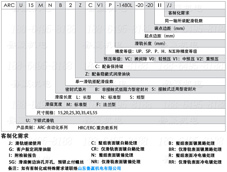 MR结构图